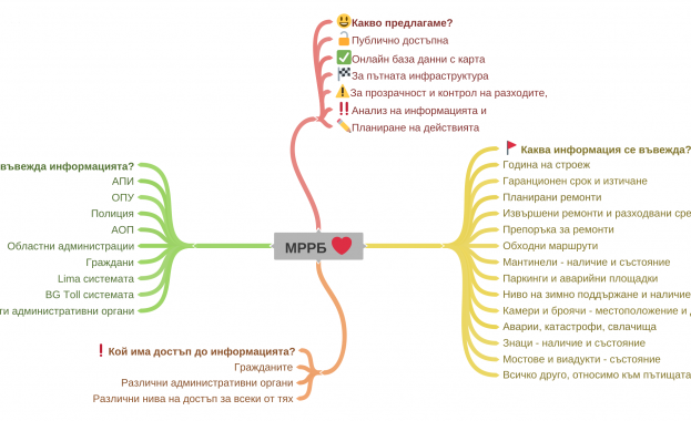 Беновска прати писмо до президента председателя на 51 НС Министерски
