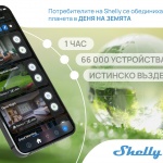 Над 26 000 потребители се включиха в инициатива на Shelly Group по повод Деня на Земята