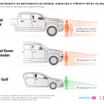 Улиците стават по-опасни за деца и възрастни заради все по-високите капаци на автомобилите – проучване