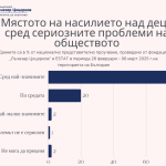 Мълчание след насилието: само 1 от 10 родители търси помощ, когато детето им пострада