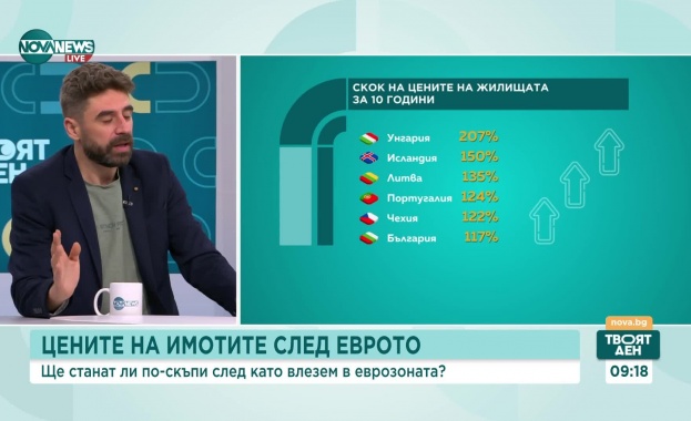 Какво сочат данните Ще поскъпнат ли цените у нас след приемането