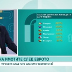 „Еврото - въпроси и отговори”: Ще се повишат ли цените на имотите у нас