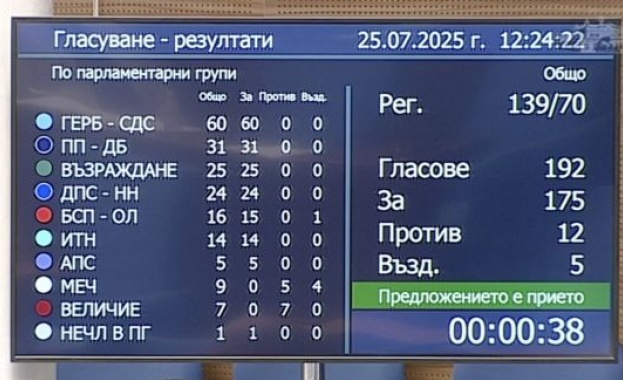 тези на ГЕРБ БСП и ИТН на ПП ДБ и