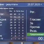 Парламентът прие три от новите законопроекти за заплатите на младите лекари