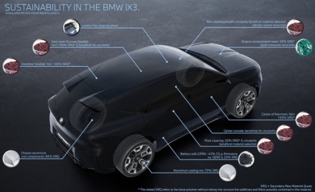 Новото BMW iX3 – първият модел от Neue Klasse, задава нови стандарти за устойчивост на продукта