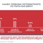 Проучване на “Изи Кредит” разкрива кои са основните очаквания на потребителите преди валутната промяна