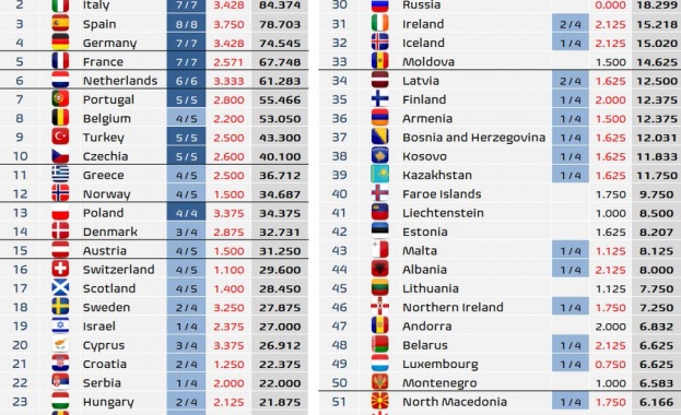 След силното представяне на родните ни отбори в европейските клубни