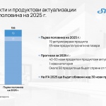 Shelly Group с 29,3% ръст на приходите през първата половина на 2025 г.