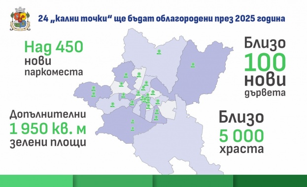 Столична община продължава борбата с мръсния въздух - нови 24 „кални точки“ ще бъдат облагородени до края на годината