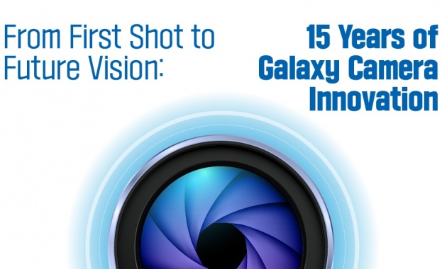 15 години иновации в камерите на Galaxy: Еволюцията на мобилната фотография