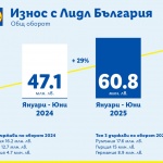 Lidl отчита 29% ръст на износа от български производители за първата половина на годината