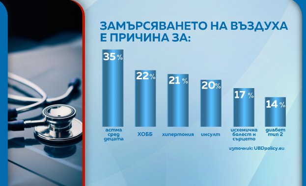 Няма орган или система които да са пощадени заяви доц