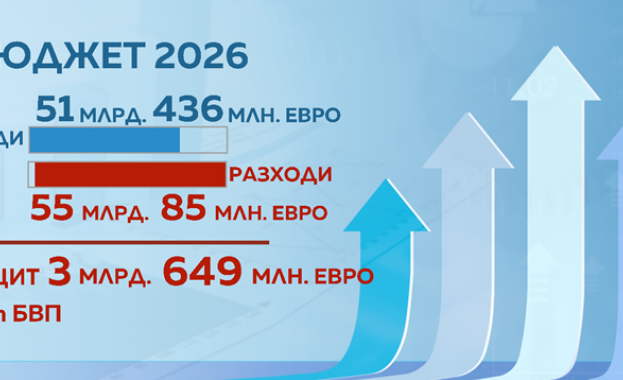 Какви рискове крие Бюджет 2026
