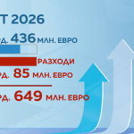 Какви рискове крие Бюджет 2026