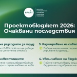 Позиция на БРАИТ относно проект на държавен бюджет за 2026 г.