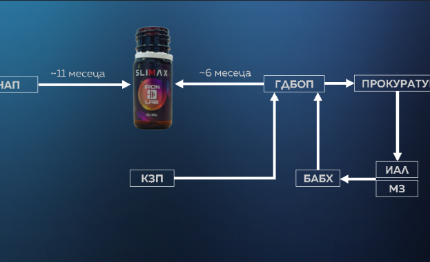 Разказахме ви десетки истории в които главен герой се оказа