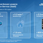 Shelly Group с 33,8% ръст на приходите и по-висока рентабилност в края на третото тримесечие на 2025 г.