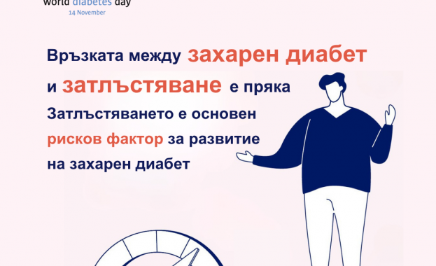 На Световния ден на диабета Ново Нордиск отбелязва и над 100 години иновация, която променя живота на хората, живеещи с това хронично заболяване