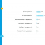 Българите дават много висока оценка на телекомуникационните услуги у нас, като близо 90% смятат, че те са на европейско ниво