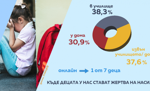 Най често те търпят психически тормоз Те са най често обект на