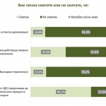 Кратки обществени равносметки 36 години по-късно