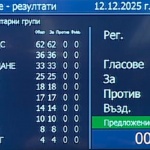 Парламентът прие с пълно мнозинство оставката на кабинета „Желязков”