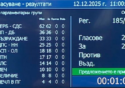 Парламентът прие с пълно мнозинство оставката на кабинета „Желязков”
