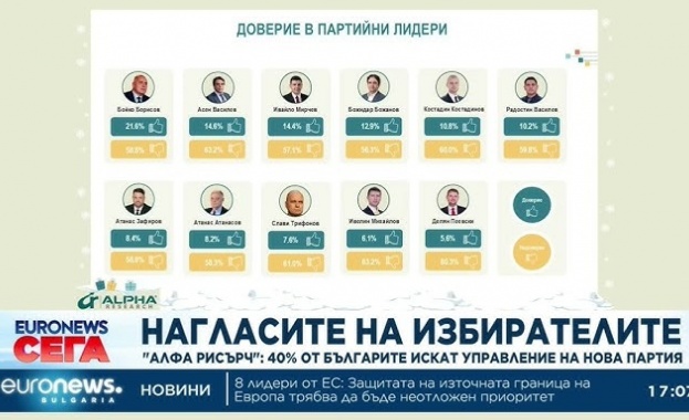 Влизането на България в еврозоната остава сред ключовите успехи на