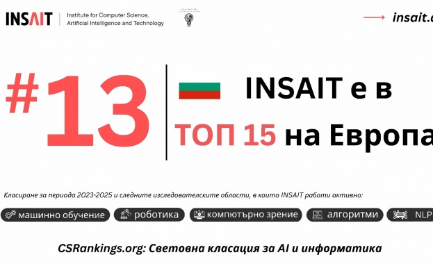 CSRankings класира INSAIT пред институции като Оксфордския университет Лондонския университетски