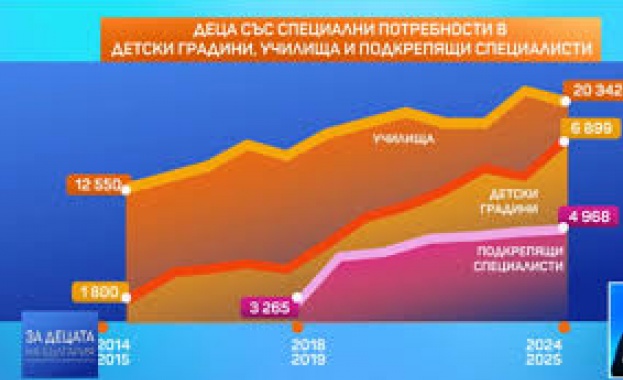 През последните години в България се направиха важни промени за