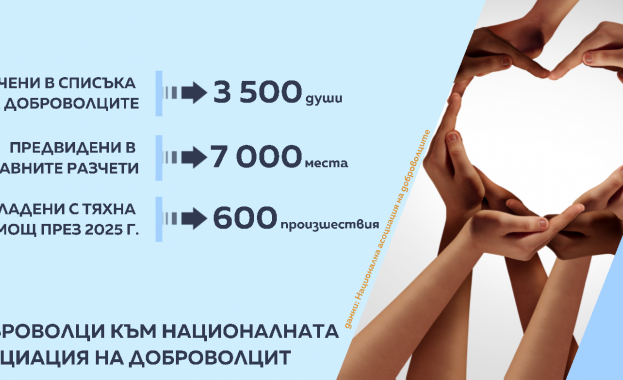 Така звучи равносметката за 2025 г на онези които дават