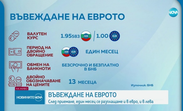 Съветите на експертите преди предстоящата смяна на лев с евро