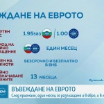 Съветите на експертите преди предстоящата смяна на лев с евро