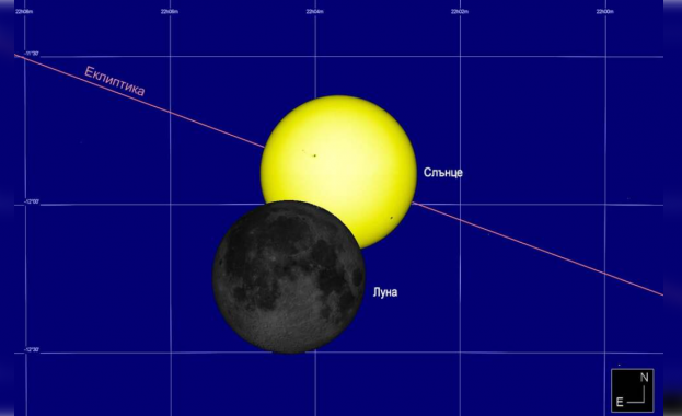 През 2026 г. от България ще се наблюдават едно слънчево и едно лунно затъмнение