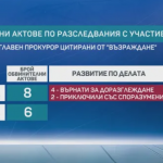 КПК - орган за закриване? Според парламента комисията не бори ефективно корупцията