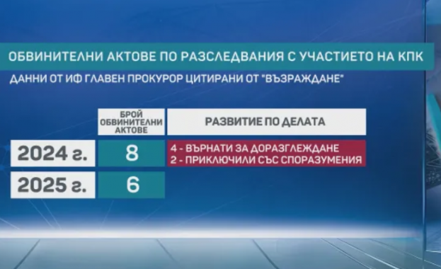 Преди месец неприетият бюджет на управляващите предвиждаше скок на заплатите