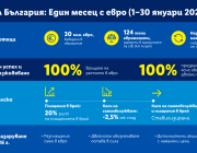30 млн. евро са вкарани в обращение чрез магазините на Lidl