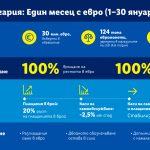 30 млн. евро са вкарани в обращение чрез магазините на Lidl