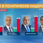 Новите политически нагласи