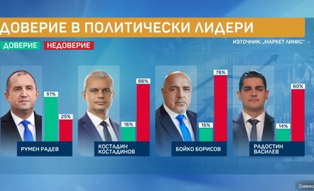 Новите политически нагласи