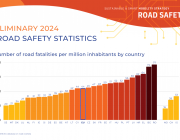 България за поредна година е втора по смъртност при катастрофи по пътищата