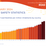 България за поредна година е втора по смъртност при катастрофи по пътищата