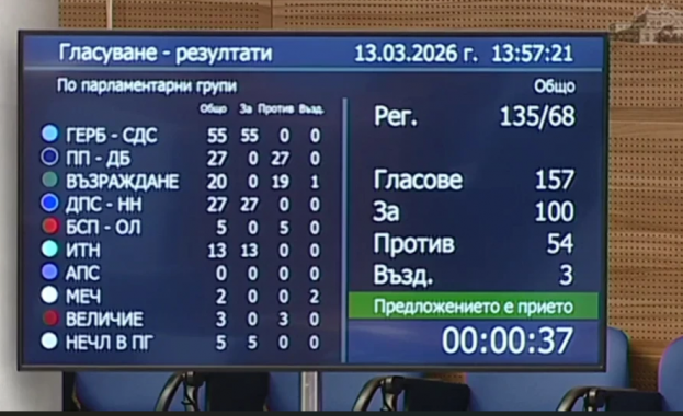 Парламентът задължи МС да внесе закон за ратифициране на споразумението за участието ни в Съвета за мир