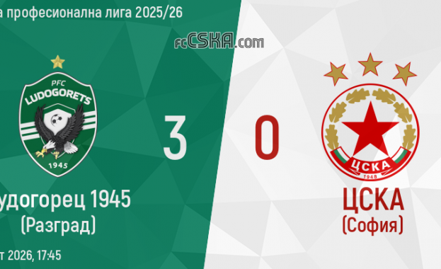 Лудогорец постигна категорична победа над ЦСКА в дербито на 26-ия кръг на българското първенство по футбол