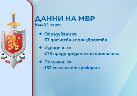МВР: 1325% ръст на досъдебните производства за изборни нарушения