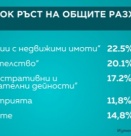 Как ръстът на разходите за заплати ще се отрази на икономиката