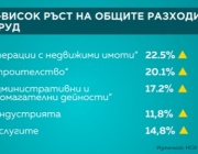 Как ръстът на разходите за заплати ще се отрази на икономиката