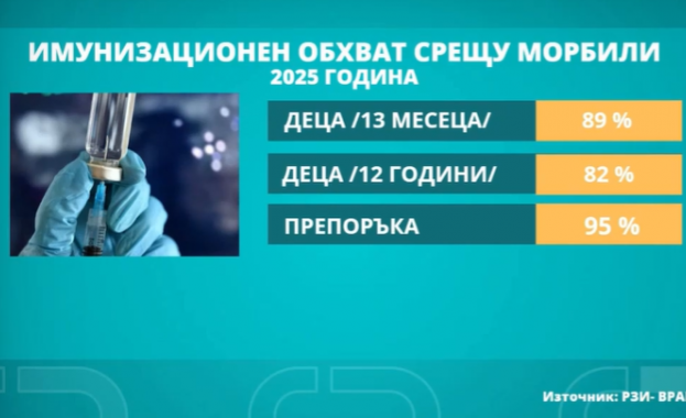 Случаите на морбили във Врачанско се увеличават: Какви са рисковете и симптомите?