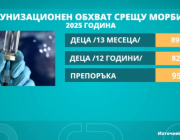 Случаите на морбили във Врачанско се увеличават: Какви са рисковете и симптомите?