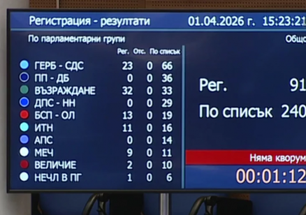 Липса на кворум попречи на НС да вземе решение за споразумението с Украйна